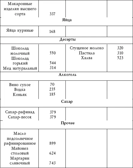 Содержание холестерина в некоторых продуктах Таблица 2 - фото 5