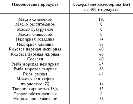 Диабет Предупреждение диагностика и лечение традиционными и нетрадиционными методами - фото 6