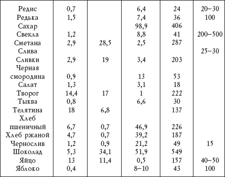 Диабет Предупреждение диагностика и лечение традиционными и нетрадиционными методами - фото 9
