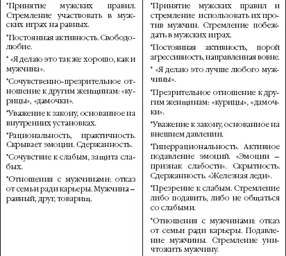 Я мужчина и НЛП 20 техник НЛП для эффективного управления сильным полом - фото 17