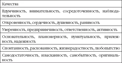 Из опыта проведения этого теста известно что часто когда у человека - фото 26