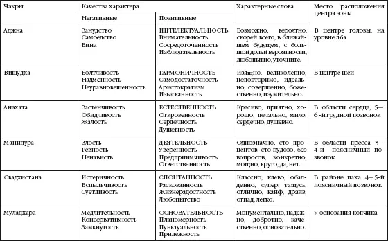 Слова отмеченные как стоящие на первом месте как мы видим из этой таблицы - фото 27