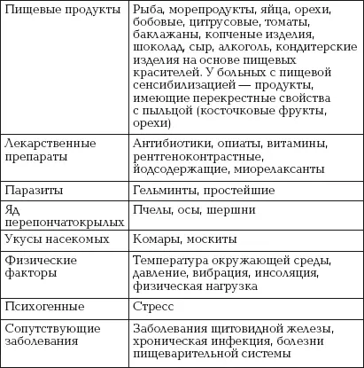 Основным лечебным мероприятием при крапивнице является устранение контакта с - фото 2