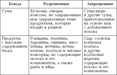 Таблица 4 продолжение Таблица 4 продолжение Таблица 4 продолжение - фото 5