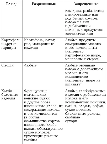 Таблица 4 продолжение Таблица 4 продолжение Диета при аллергии на куриные - фото 6