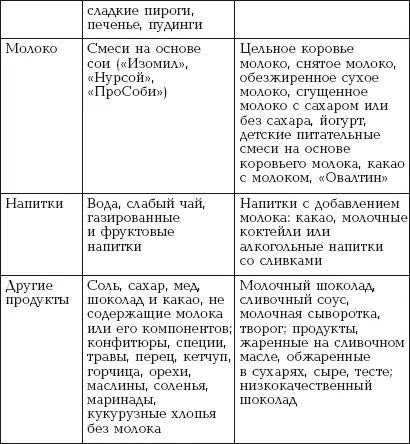 Диета при аллергии на куриные яйца При данном виде аллергии из рациона - фото 8