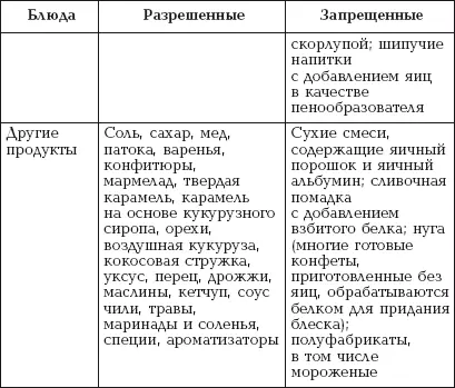 Диета при аллергии к пшенице При аллергии к пшенице следует исключить из - фото 12