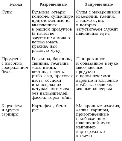 Таблица 6 продолжение Таблица 6 продолжение Вместо пшеничной муки можно - фото 13