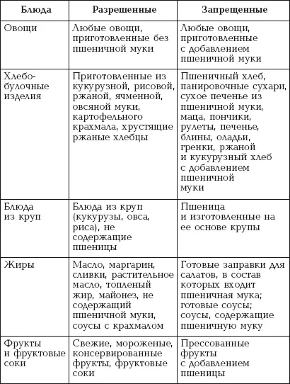 Таблица 6 продолжение Вместо пшеничной муки можно добавлять в - фото 14