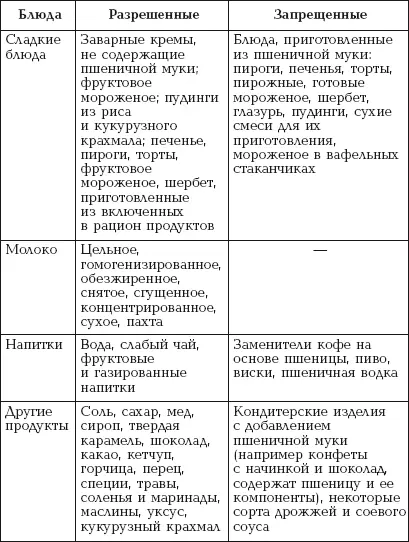 Вместо пшеничной муки можно добавлять в приготавливаемые блюда перечисленные - фото 15