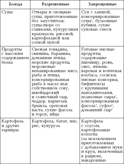 Таблица 7 продолжение Таблица 7 продолжение Таблица 7 продолжение - фото 16