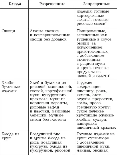 Таблица 7 продолжение Таблица 7 продолжение Таблица 7 продолжение - фото 17