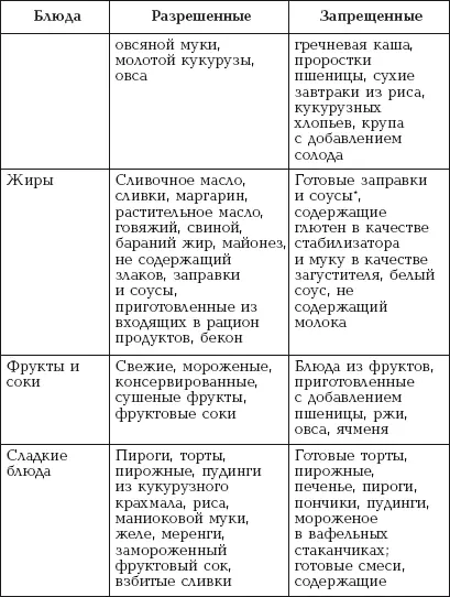 Таблица 7 продолжение Таблица 7 продолжение Диета при аллергии на рыбу - фото 18