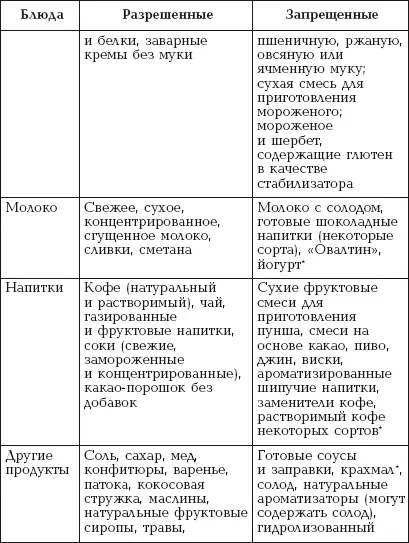 Таблица 7 продолжение Диета при аллергии на рыбу При данном виде аллергии - фото 19