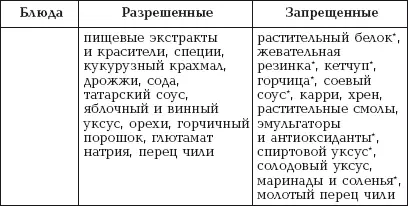 Диета при аллергии на рыбу При данном виде аллергии запрещается употреблять в - фото 20