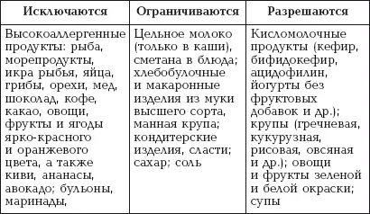 Таблица 10 продолжение Из гипоаллергенной диеты кормящей матери - фото 23