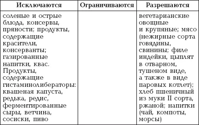 Из гипоаллергенной диеты кормящей матери рекомендуется исключить жирные и - фото 24