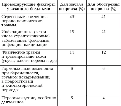 Таблица 11 продолжение Основными пусковыми механизмами способствующими - фото 25