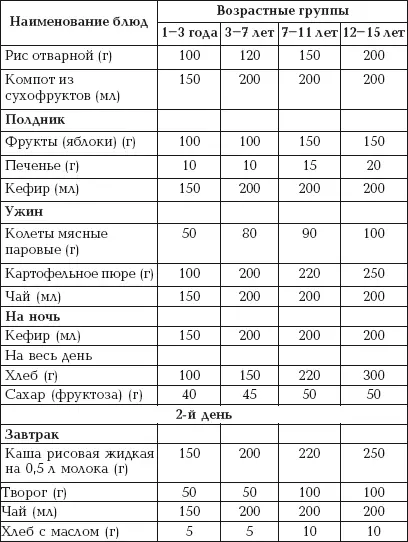 Таблица 13 продолжение Таблица 13 продолжение Таблица 13 продолжение - фото 28