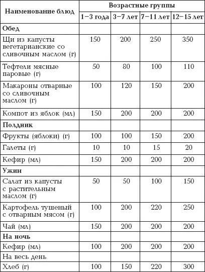 Таблица 13 продолжение Таблица 13 продолжение Таблица 13 продолжение - фото 29