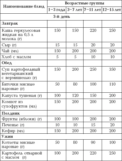 Таблица 13 продолжение Таблица 13 продолжение В приведенных ниже рецептах - фото 30
