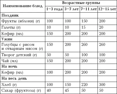 В приведенных ниже рецептах указан вес уже очищенных свежих или сваренных - фото 32
