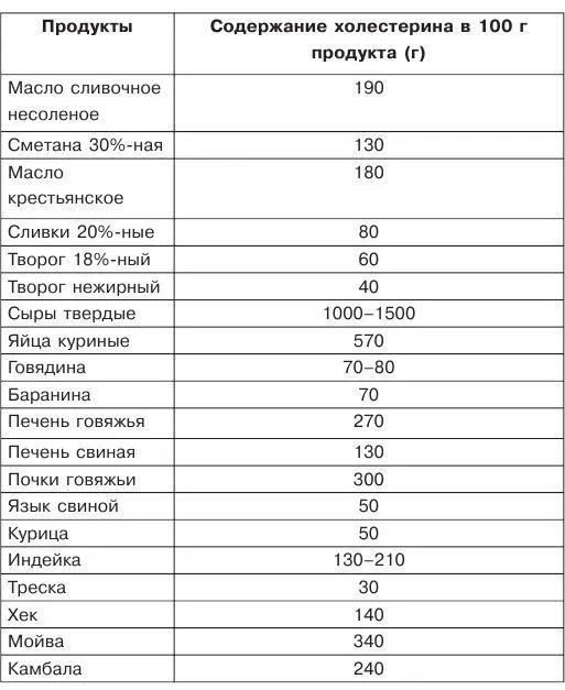Понятно что преобладание в детском рационе только животных или только - фото 3