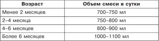 Помните о том что в разное время суток ребенок съедает различное количество - фото 7