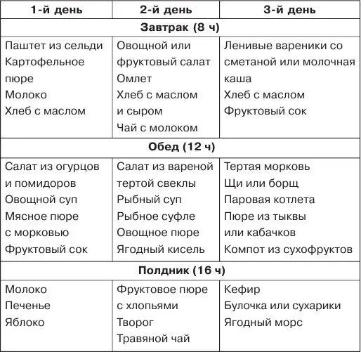 Таблица 10 Примерное 3дневное меню для детей от 15 до 3 лет - фото 13