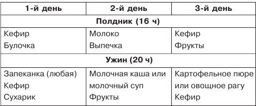 САЛАТЫ САЛАТ ИЗ КАПУСТЫ Компоненты Капуста 100 г Яблоко 1 шт - фото 16