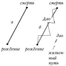 Путь следования дао а счастливый человек б несчастливый человек Тут мы - фото 1