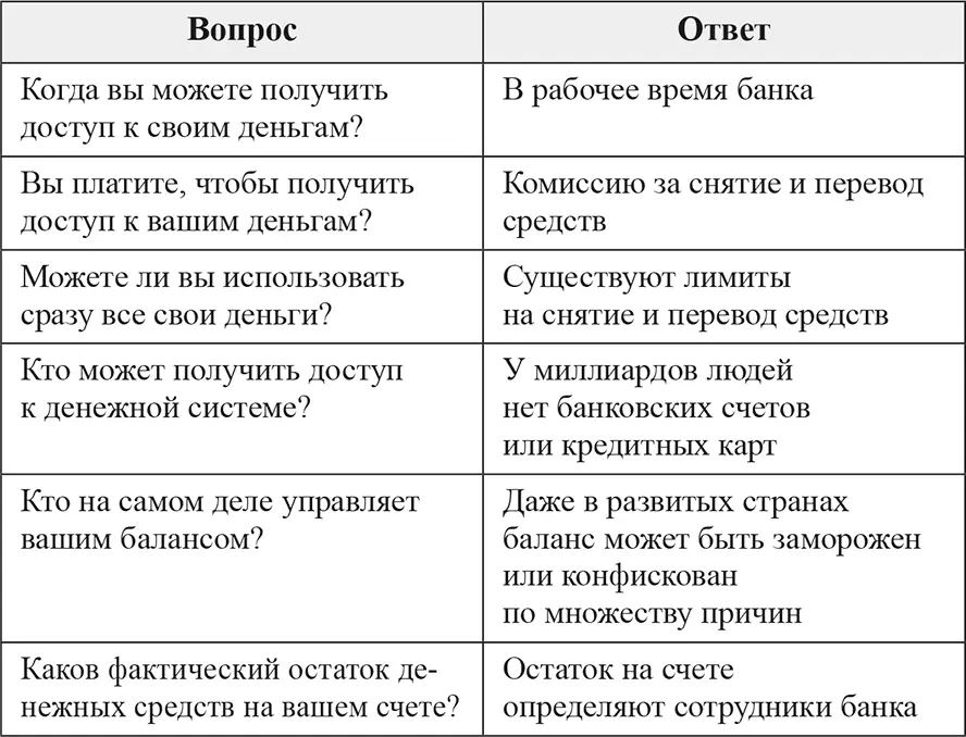 Иными словами с появлением фиатных денег денежная система стала полностью - фото 1