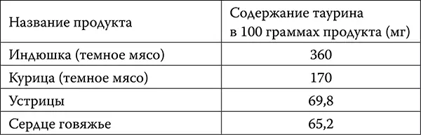 Аргинин частично заменимая аминокислота она вырабатывается в достаточном - фото 17
