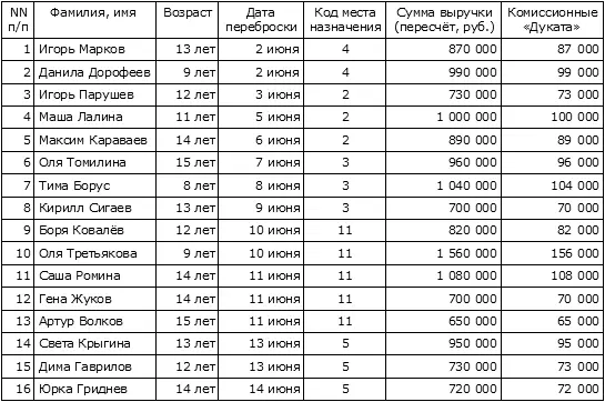 Ктото заработал на этом за две недели почти пятнадцать миллионов рублей - фото 2