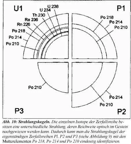 Wenn für die Anwesenheit der isolierten PoloniumIsotope in den - фото 27