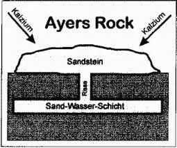 Ein langsam gewachsener gewaltiger Sand BetonKlotz Durch die hohen Drücke - фото 43