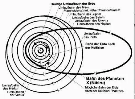 Abb 26 Umlaufbahn des Planeten XAus der sumerischbabylonischen - фото 56