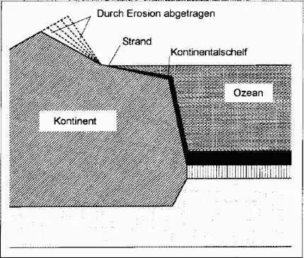 Abb 35 ErosionsmantelDas Erosionsmaterial in Form von Geröll Sand Kies - фото 75
