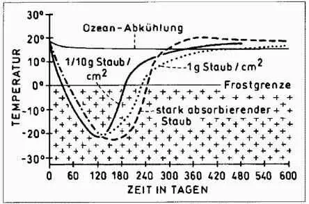 Abb 36 Temperaturen in den MeerenDie Temperaturen in den Ozeanen nahm bei - фото 76