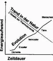 Abb 39 Trend in der NaturDer Entropiesatz zweiter Satz der Thermodynamik - фото 89
