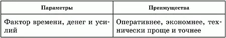 Краткое резюме приведенной выше сравнительной оценки можно свести к следующим - фото 1