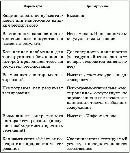 Краткое резюме приведенной выше сравнительной оценки можно свести к следующим - фото 2