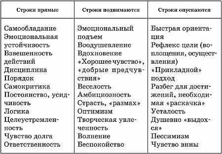 Очень важно обратить внимание на то что анализ или психодиагностика это не - фото 3
