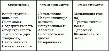 Очень важно обратить внимание на то что анализ или психодиагностика это не - фото 4