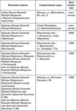 Лилия Гурьянова Вам поможет Иверская икона Божией Матери обложка книги