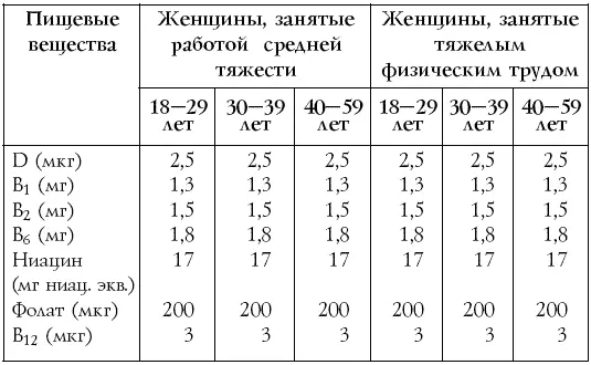 Таблица 7 Виды углеводов Таблица 8 Таблица замены углеводосодержащих продуктов - фото 10