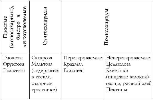 Таблица 8 Таблица замены углеводосодержащих продуктов по хлебным единицам - фото 11