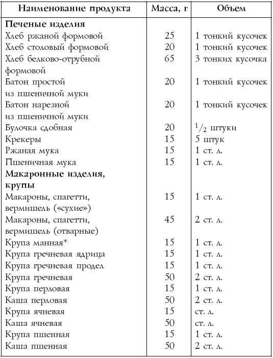 Настольная книга диабетика - фото 12