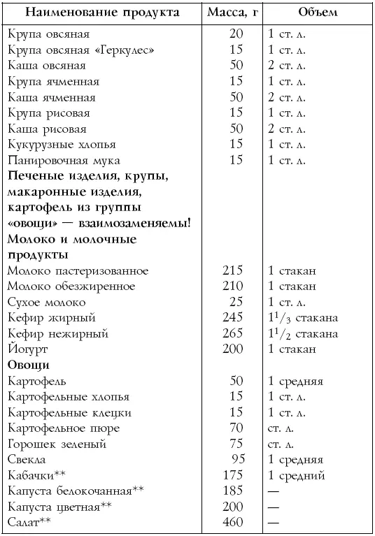 Настольная книга диабетика - фото 13