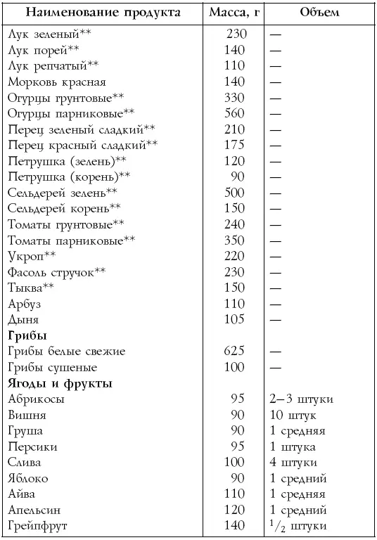 Таблица 8 продолжение Таблица 8 продолжение продукты которые с - фото 14